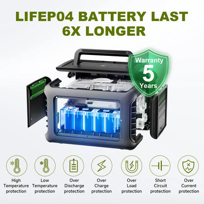 Portable Power Station - 600W Output, Solar-Ready & LiFePO4 Battery